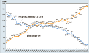 専業主婦になりたいはおかしい？リアルな現実と課題を解説！ | 30代パート主婦ブログ