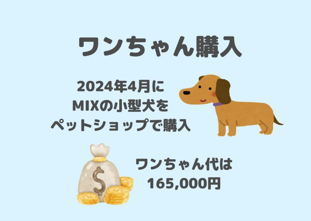 小型犬を購入した金額